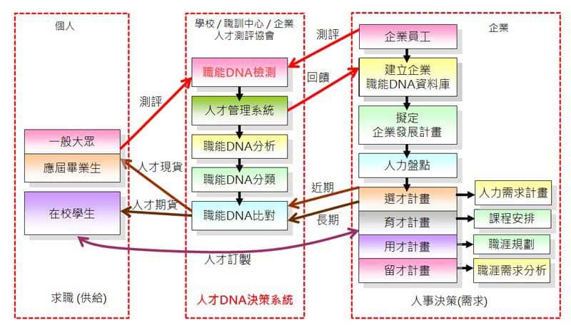 職能的冰山理論